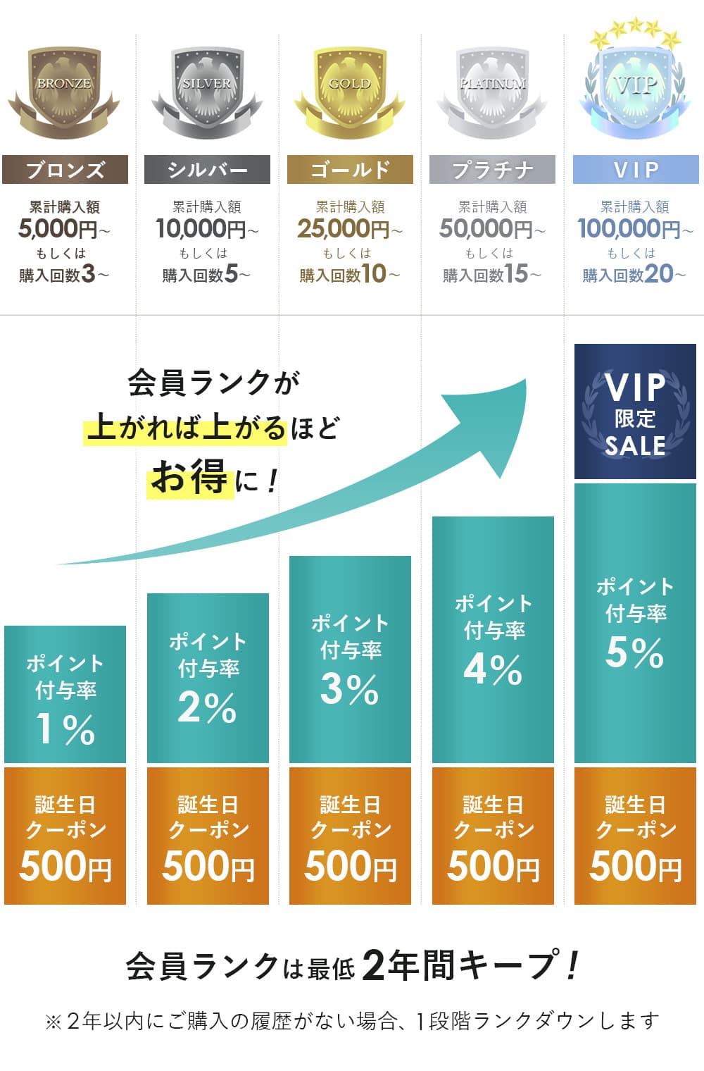 購入履歴からレビュー記入