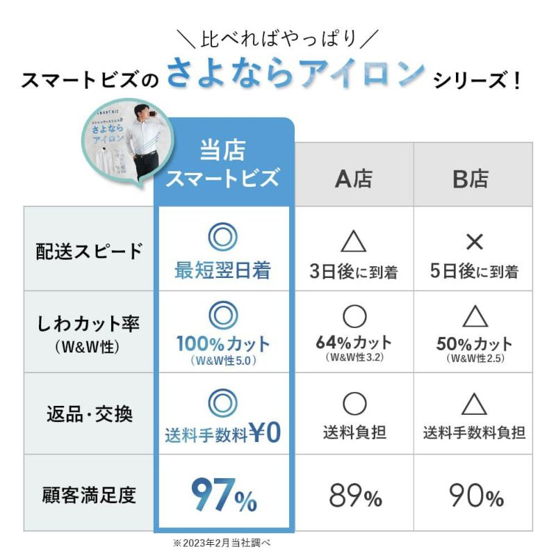 比べればやっぱりスマートビズのさよならアイロンシリーズ