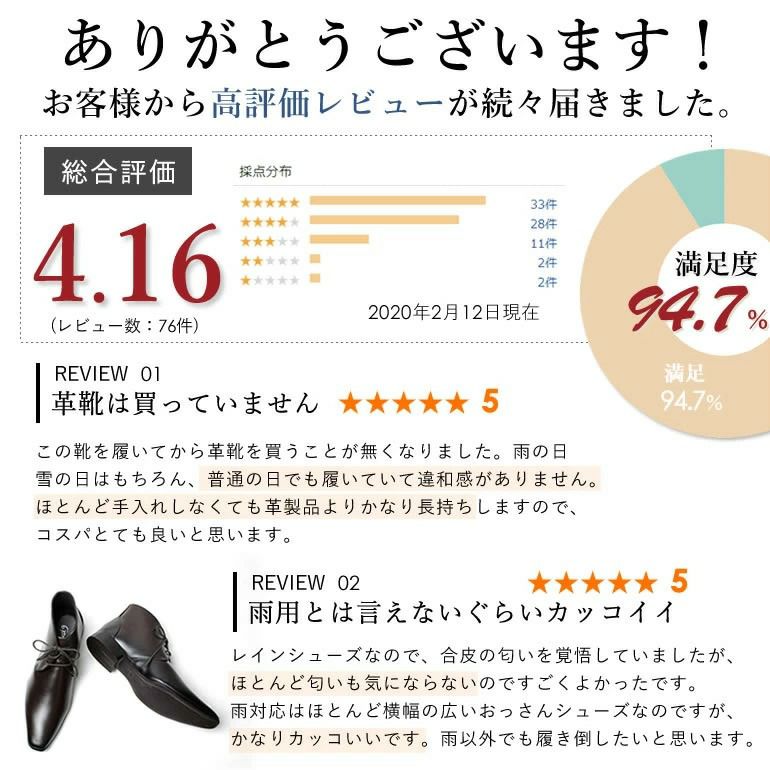 顧客満足度