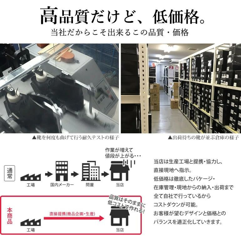 高品質だけど、低価格