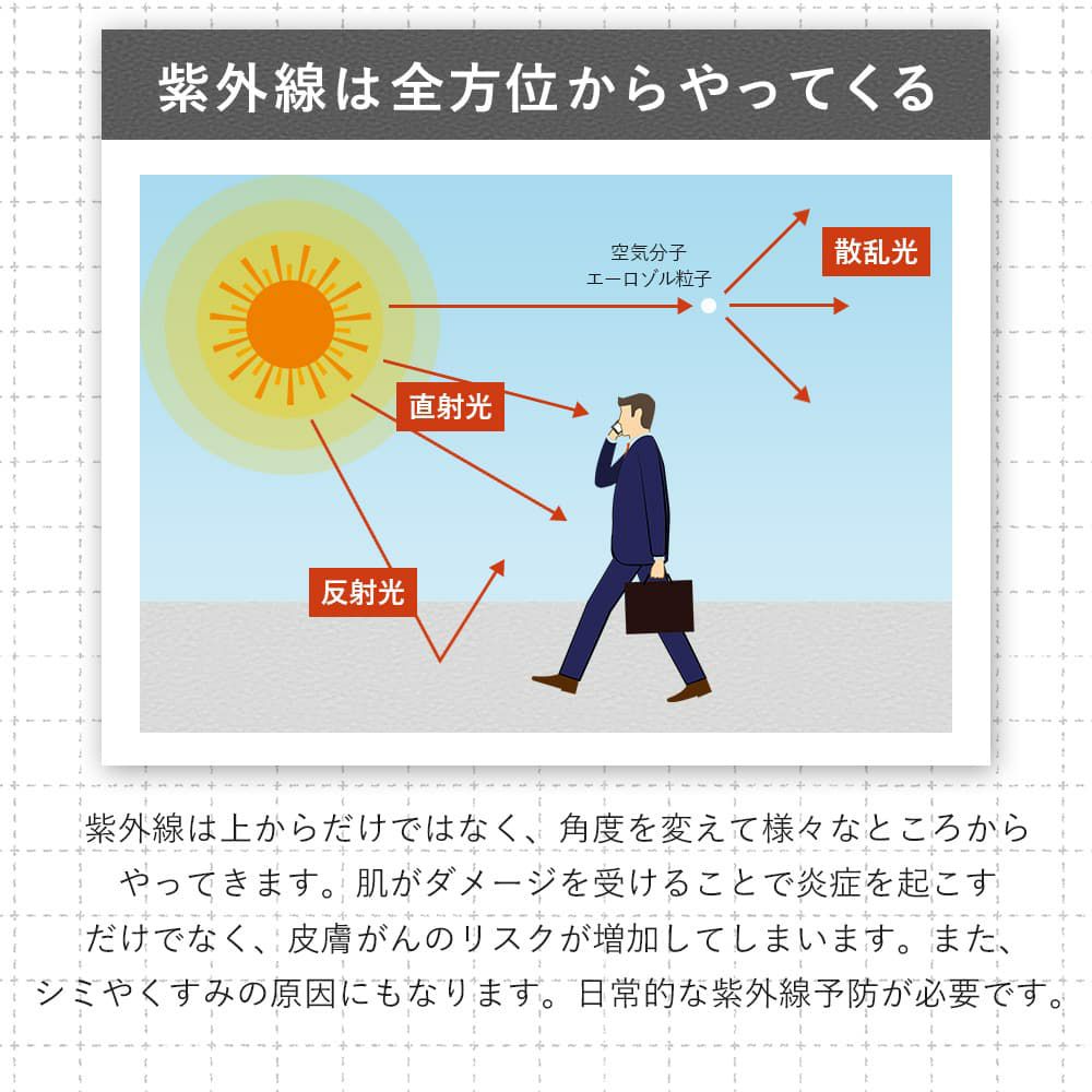 紫外線は全方位からやってきます
