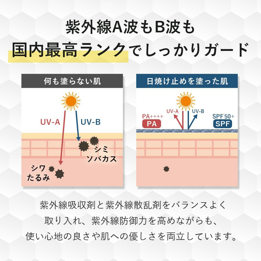 紫外線A波もB波も国内最高ランクでしっかりガード